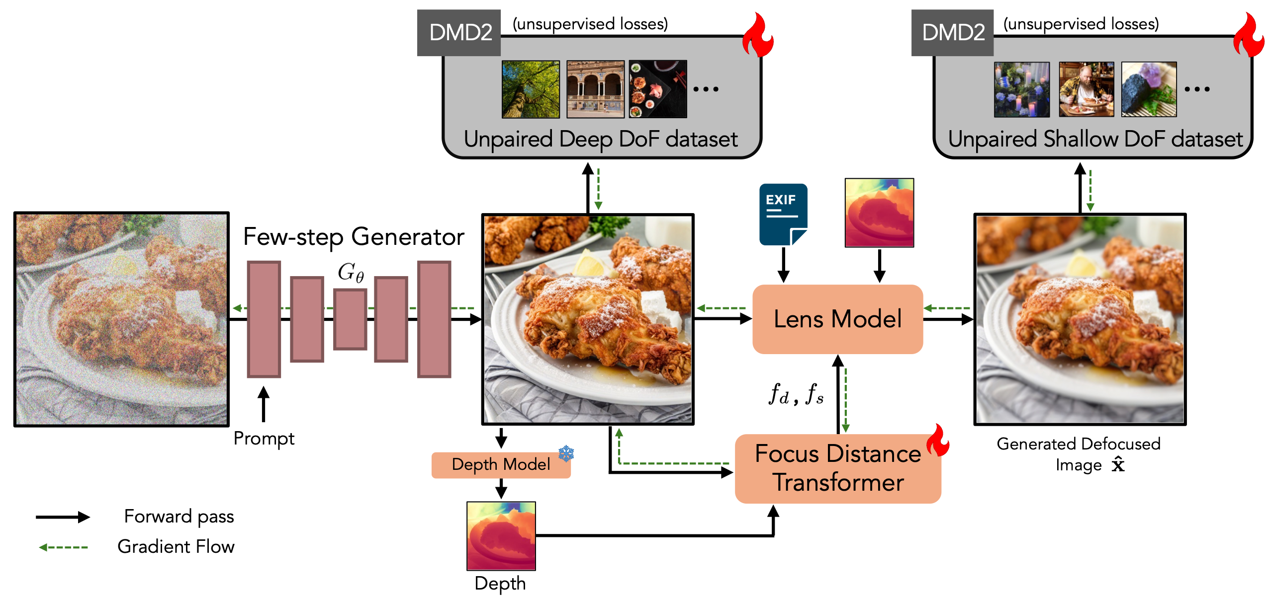 method diagram